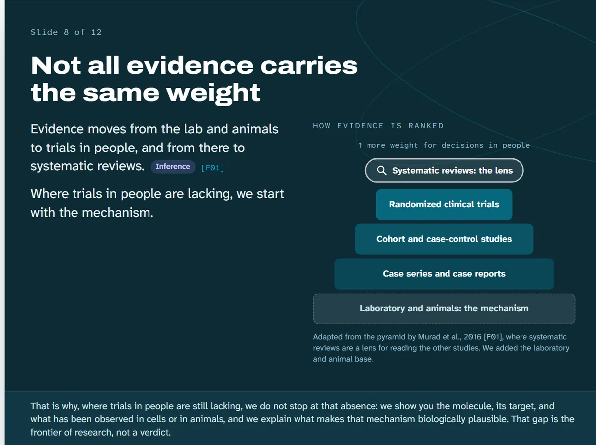 Slide from Lesson 1: not all evidence weighs the same, with the evidence pyramid